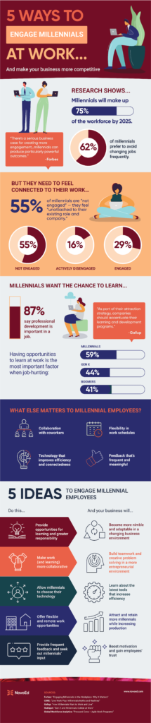 infographic - 5 ways to engage millennials at work